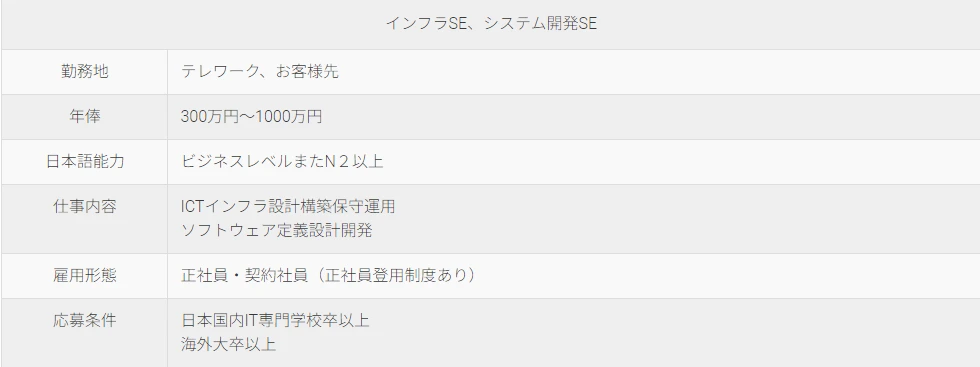 採用情報